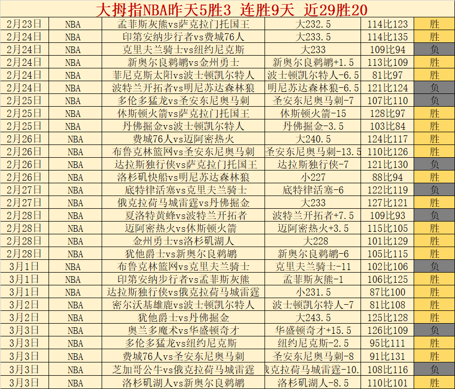周日,法甲争霸,斯特拉斯堡,澳客体育,澳客体育比分,澳客体育赛事,澳客体育分析,澳客体育预测,澳客体育数据