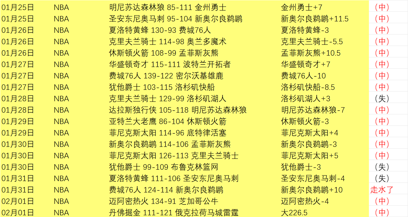帽子戏法大,放异彩,官方揭晓,澳客体育,澳客体育比分,澳客体育赛事,澳客体育分析,澳客体育预测,澳客体育数据