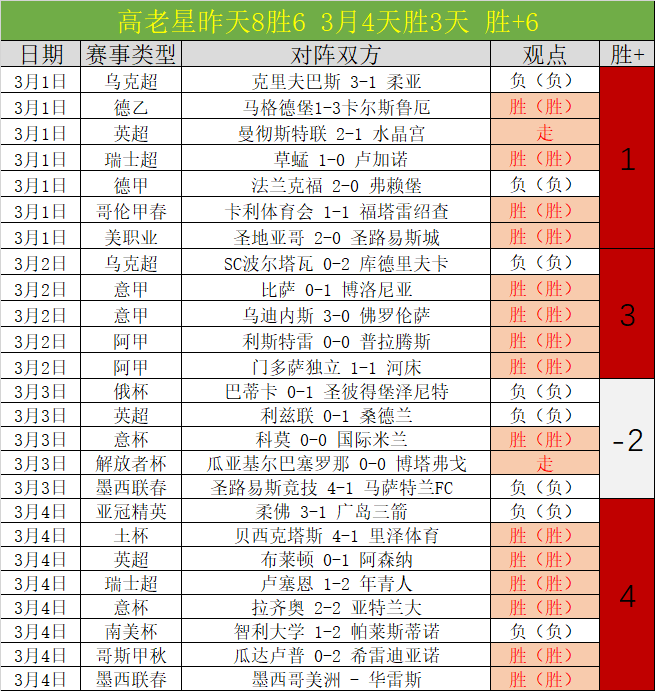 大乐透期号,专家推荐,奥萨苏纳主,澳客体育,澳客体育比分,澳客体育赛事,澳客体育分析,澳客体育预测,澳客体育数据