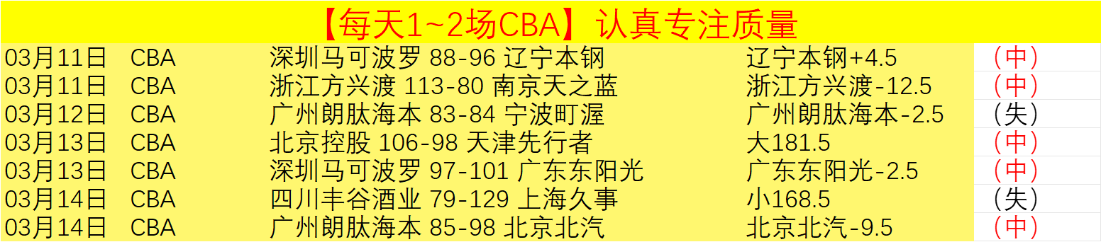 特鲁姆普连,败两轮,强前景堪忧,澳客体育,澳客体育比分,澳客体育赛事,澳客体育分析,澳客体育预测,澳客体育数据