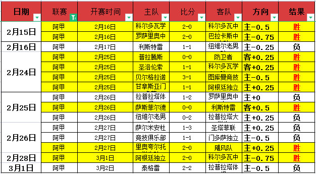 欧洲美洲杯,季末,赛季落幕,澳客体育,澳客体育比分,澳客体育赛事,澳客体育分析,澳客体育预测,澳客体育数据