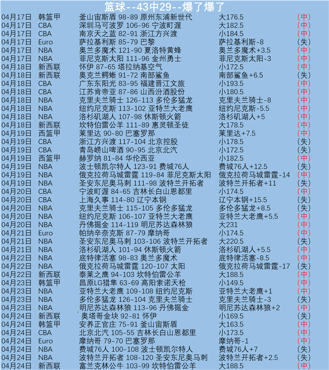 生化危机,复仇女神免,莱昂永逝正,澳客体育,澳客体育比分,澳客体育赛事,澳客体育分析,澳客体育预测,澳客体育数据