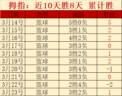 明尼苏达森,林狼对圣安,东尼奥马刺,澳客体育,澳客体育比分,澳客体育赛事,澳客体育分析,澳客体育预测,澳客体育数据