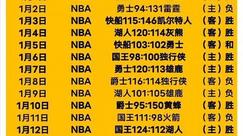 曼城高薪签下哈兰德，续约谈判紧锣密鼓！