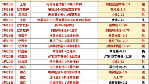 CBA战火重燃：山东与深圳激战成势，战绩三胜二负，究竟隐藏何等奥秘？