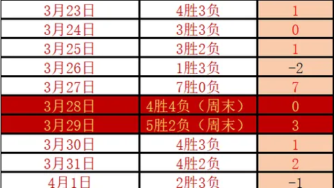 大乐透期号专家质合分析：前区十码推荐预测